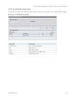 Preview for 95 page of S&T Kontron KSwitch D4 MM User Manual