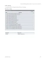 Preview for 96 page of S&T Kontron KSwitch D4 MM User Manual