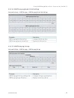 Preview for 85 page of S&T kontron KSwitch D4 User Manual