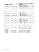 Preview for 16 page of S&T Kontron KSwitch R3 UMP Series User Manual