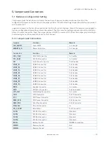 Preview for 19 page of S&T Kontron Mini ITX Skylake S/C236 User Manual