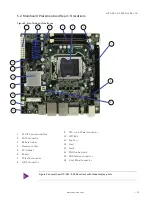 Preview for 20 page of S&T Kontron Mini ITX Skylake S/C236 User Manual