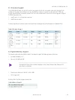 Preview for 24 page of S&T Kontron Mini ITX Skylake S/C236 User Manual