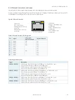 Preview for 25 page of S&T Kontron Mini ITX Skylake S/C236 User Manual