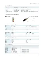 Preview for 28 page of S&T Kontron Mini ITX Skylake S/C236 User Manual