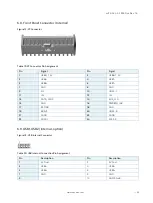 Preview for 30 page of S&T Kontron Mini ITX Skylake S/C236 User Manual