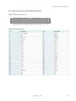 Preview for 32 page of S&T Kontron Mini ITX Skylake S/C236 User Manual