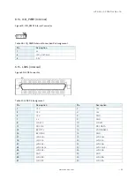 Preview for 34 page of S&T Kontron Mini ITX Skylake S/C236 User Manual