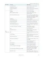 Preview for 40 page of S&T Kontron Mini ITX Skylake S/C236 User Manual