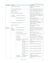 Preview for 41 page of S&T Kontron Mini ITX Skylake S/C236 User Manual