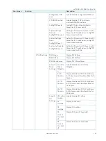 Preview for 42 page of S&T Kontron Mini ITX Skylake S/C236 User Manual