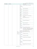 Preview for 43 page of S&T Kontron Mini ITX Skylake S/C236 User Manual