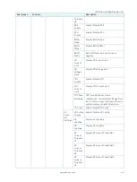 Preview for 44 page of S&T Kontron Mini ITX Skylake S/C236 User Manual