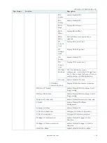 Preview for 45 page of S&T Kontron Mini ITX Skylake S/C236 User Manual