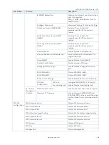 Preview for 46 page of S&T Kontron Mini ITX Skylake S/C236 User Manual