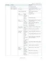 Preview for 47 page of S&T Kontron Mini ITX Skylake S/C236 User Manual