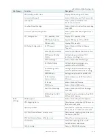 Preview for 48 page of S&T Kontron Mini ITX Skylake S/C236 User Manual