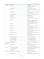 Preview for 49 page of S&T Kontron Mini ITX Skylake S/C236 User Manual