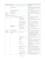 Preview for 50 page of S&T Kontron Mini ITX Skylake S/C236 User Manual