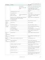 Preview for 51 page of S&T Kontron Mini ITX Skylake S/C236 User Manual