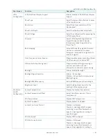 Preview for 52 page of S&T Kontron Mini ITX Skylake S/C236 User Manual