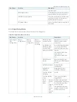 Preview for 53 page of S&T Kontron Mini ITX Skylake S/C236 User Manual