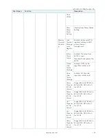 Preview for 54 page of S&T Kontron Mini ITX Skylake S/C236 User Manual