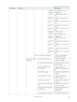 Preview for 56 page of S&T Kontron Mini ITX Skylake S/C236 User Manual