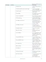 Preview for 59 page of S&T Kontron Mini ITX Skylake S/C236 User Manual