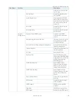 Preview for 60 page of S&T Kontron Mini ITX Skylake S/C236 User Manual