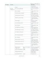 Preview for 62 page of S&T Kontron Mini ITX Skylake S/C236 User Manual