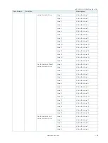 Preview for 63 page of S&T Kontron Mini ITX Skylake S/C236 User Manual