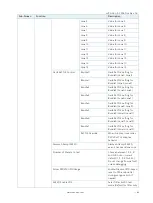 Preview for 64 page of S&T Kontron Mini ITX Skylake S/C236 User Manual