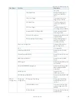 Preview for 65 page of S&T Kontron Mini ITX Skylake S/C236 User Manual