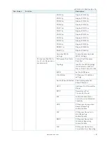 Preview for 67 page of S&T Kontron Mini ITX Skylake S/C236 User Manual