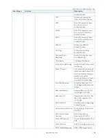 Preview for 68 page of S&T Kontron Mini ITX Skylake S/C236 User Manual