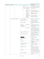 Preview for 69 page of S&T Kontron Mini ITX Skylake S/C236 User Manual