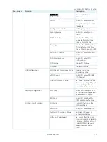 Preview for 72 page of S&T Kontron Mini ITX Skylake S/C236 User Manual