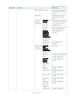 Preview for 73 page of S&T Kontron Mini ITX Skylake S/C236 User Manual