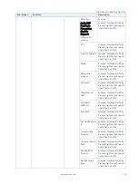 Preview for 74 page of S&T Kontron Mini ITX Skylake S/C236 User Manual