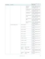 Preview for 75 page of S&T Kontron Mini ITX Skylake S/C236 User Manual