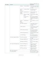 Preview for 76 page of S&T Kontron Mini ITX Skylake S/C236 User Manual