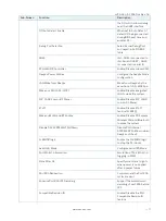 Preview for 77 page of S&T Kontron Mini ITX Skylake S/C236 User Manual