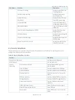 Preview for 78 page of S&T Kontron Mini ITX Skylake S/C236 User Manual