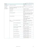 Preview for 79 page of S&T Kontron Mini ITX Skylake S/C236 User Manual