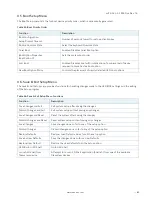 Preview for 80 page of S&T Kontron Mini ITX Skylake S/C236 User Manual