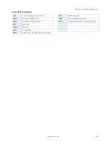 Preview for 83 page of S&T Kontron Mini ITX Skylake S/C236 User Manual