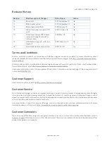 Preview for 4 page of S&T Kontron mITX-KBL-S-C236 User Manual