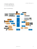 Preview for 14 page of S&T Kontron mITX-KBL-S-C236 User Manual