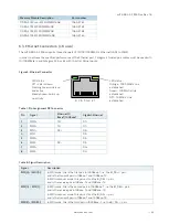 Предварительный просмотр 24 страницы S&T Kontron mITX-KBL-S-C236 User Manual